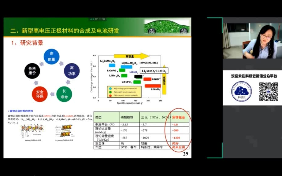 江苏大学 栗欢欢新型高电压正极材料的合成及电池研发哔哩哔哩bilibili