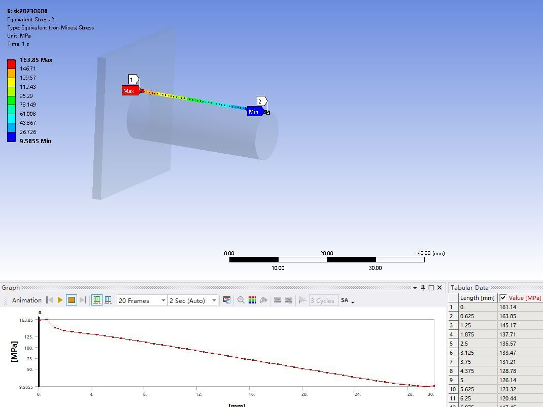 [图]Ansys Workbench中如何显示某一路径上的应力和如何显示实体单元某一个面上的应力