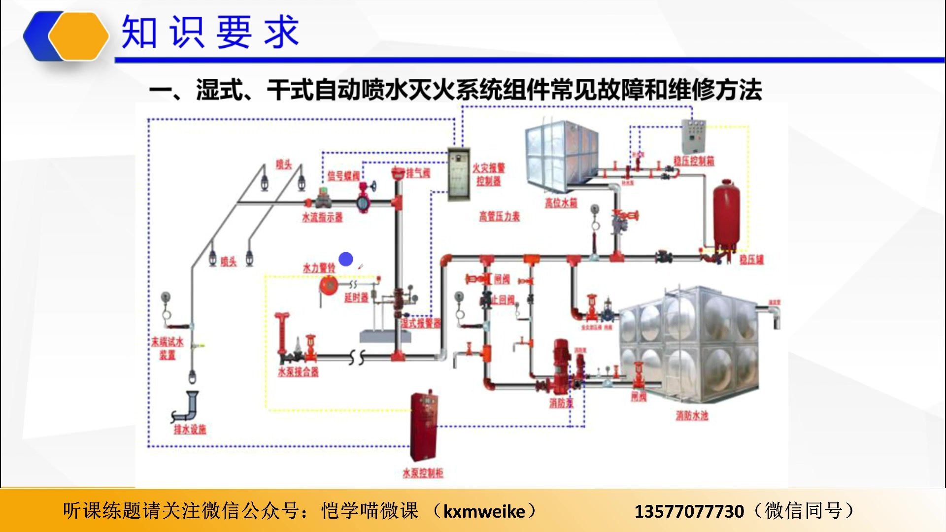 [图]湿式、干式自动喷水灭火系统的故障及维修方法