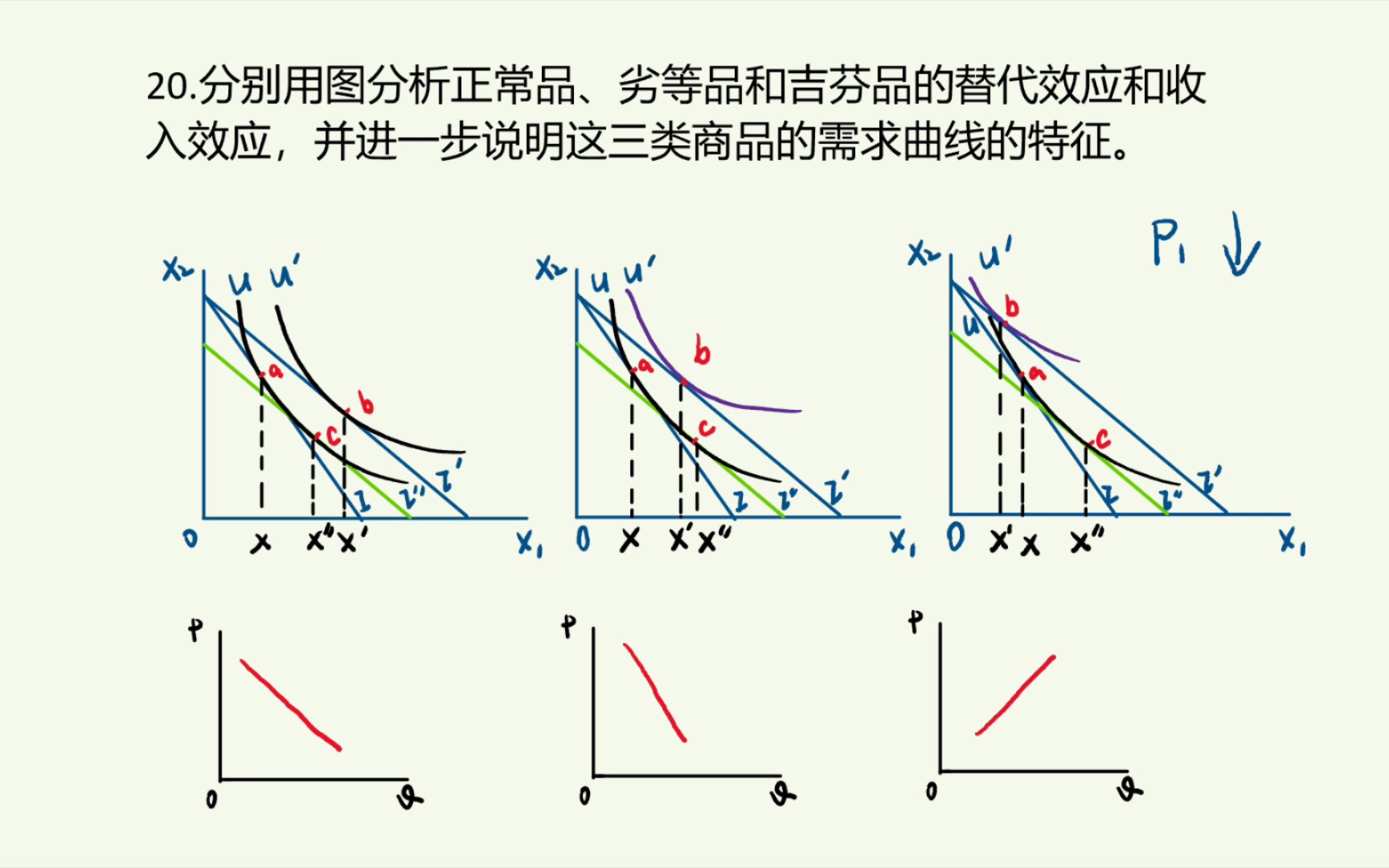 [微观经济学]第三章第20题(期末考试题/考研真题/练习题)一张图说明正常品、劣等品、吉芬商品这三类商品的总效应、替代效应和收入效应哔哩哔哩bilibili