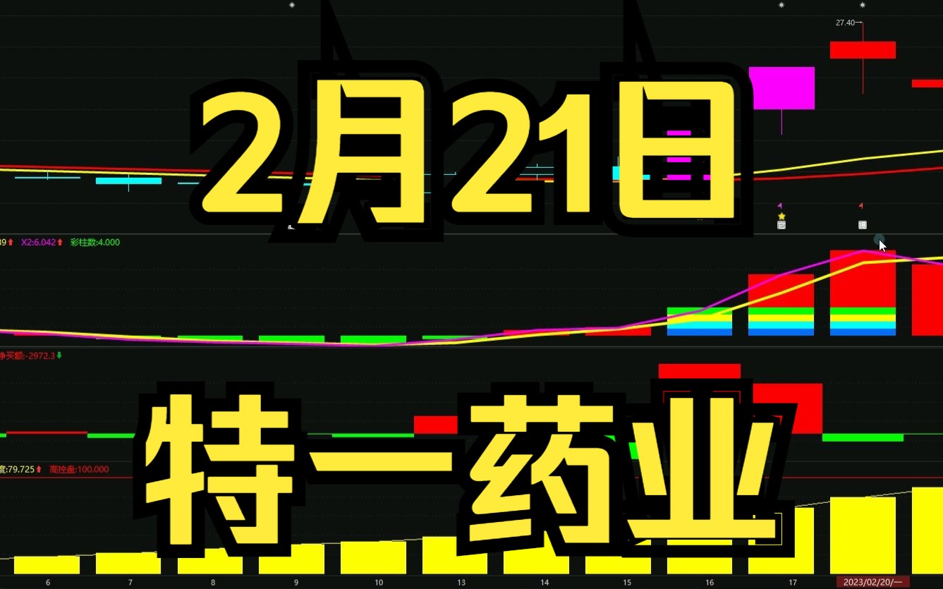 21特一药业:洗盘还是出货?最新主力资金情况