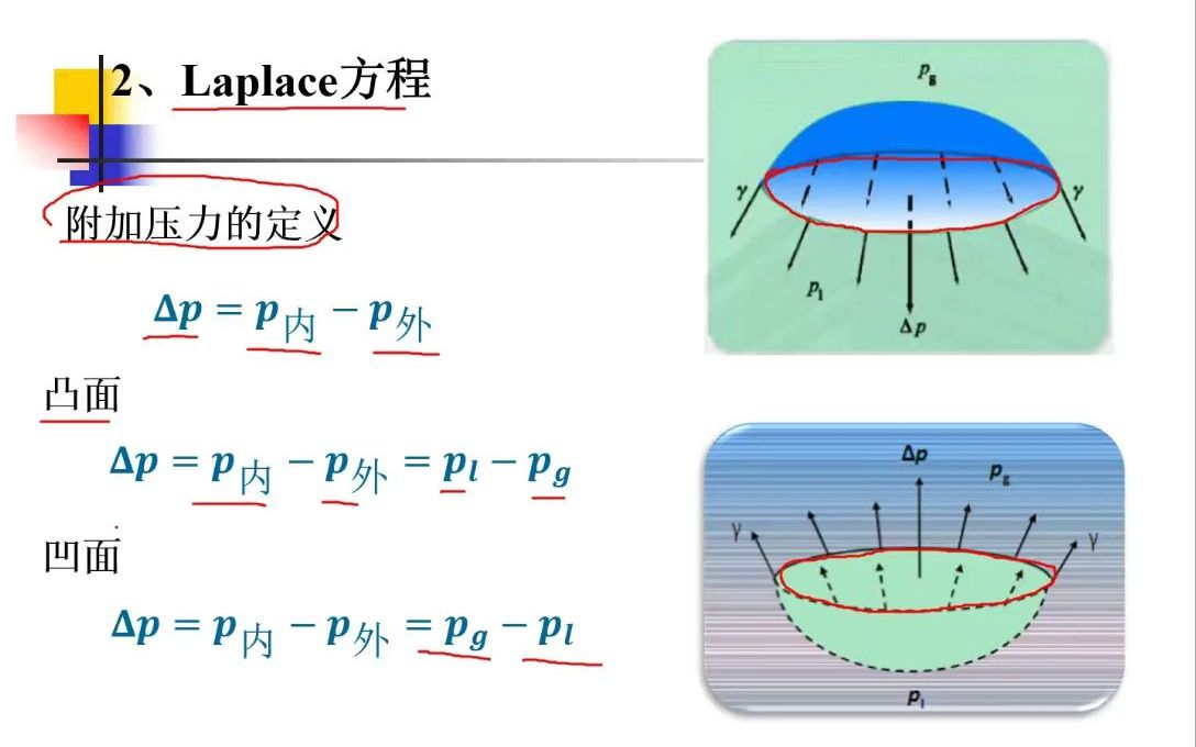 物化—弯曲液面的附加压力及其后果1