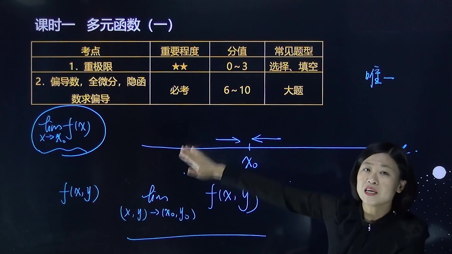 [图]【高数不挂科】高数(微积分)下3小时速成班