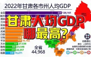 Télécharger la video: 甘肃人均GDP哪最高？