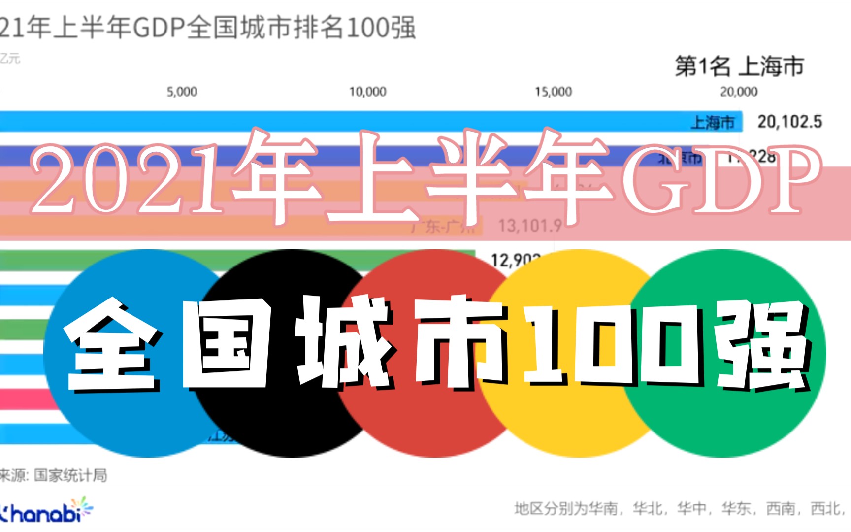 2021年上半年GDP全国城市100强 南通首超佛山 【数据可视化】哔哩哔哩bilibili