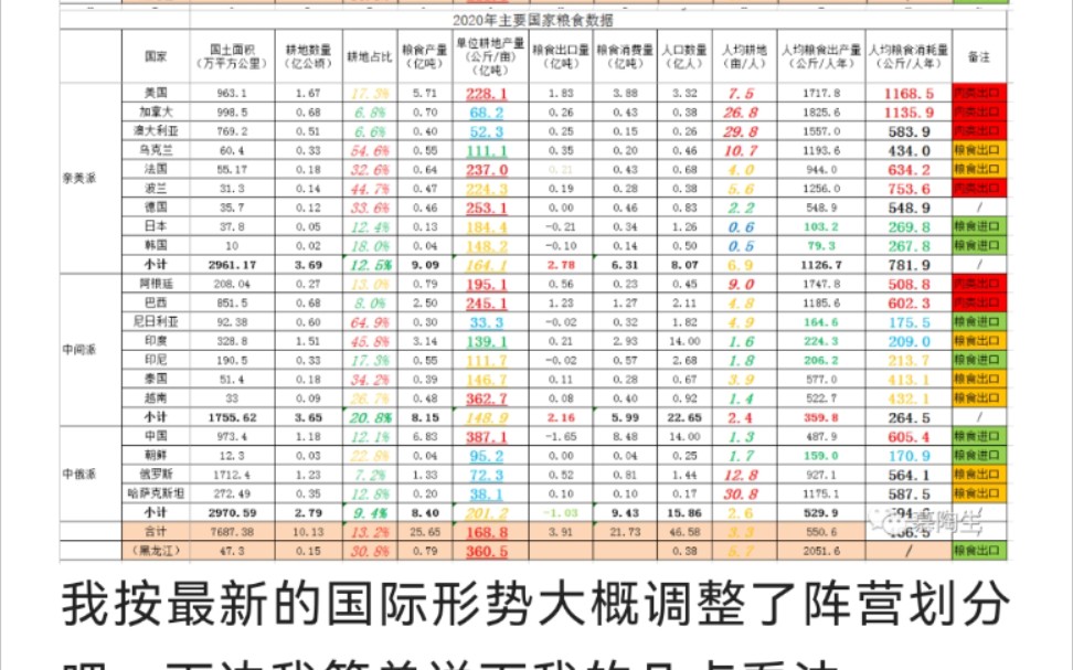 [图]世界粮食新格局