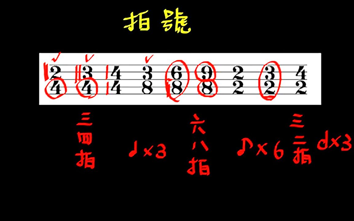 乐理ⷨŠ‚奏与节拍,认识拍号哔哩哔哩bilibili