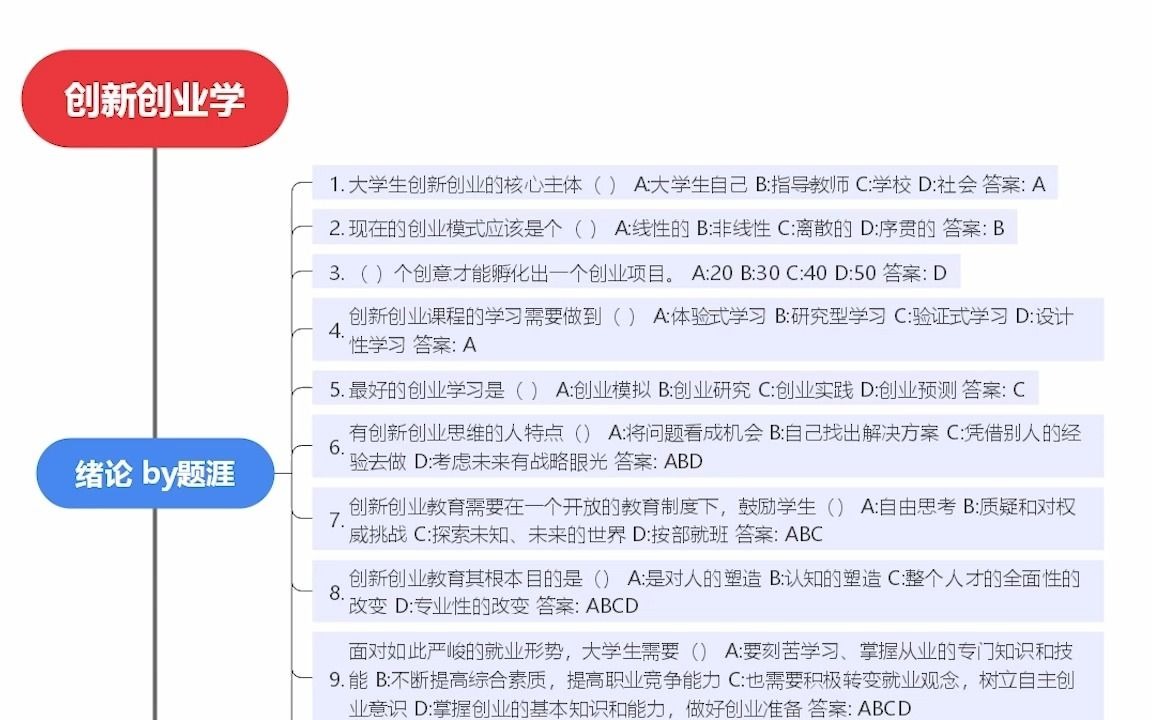 创新创业学 #知到 #智慧树答案 #网课答案见面课哔哩哔哩bilibili