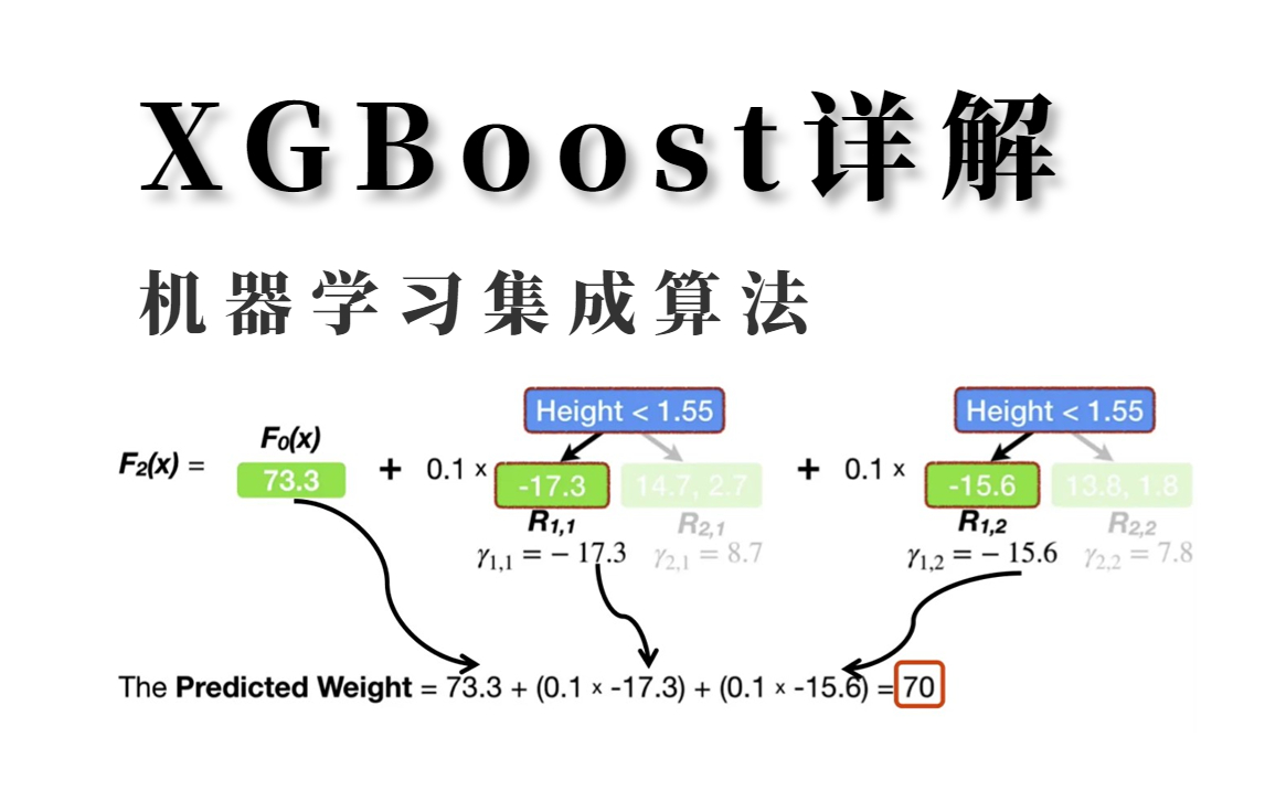 [图]保护新手！解读机器学习【xgboost算法】原理推导+安装实战，快速掌握集成算法核心，究极简单！！python|机器学习|人工智能|网络神经|深度学习|竞赛