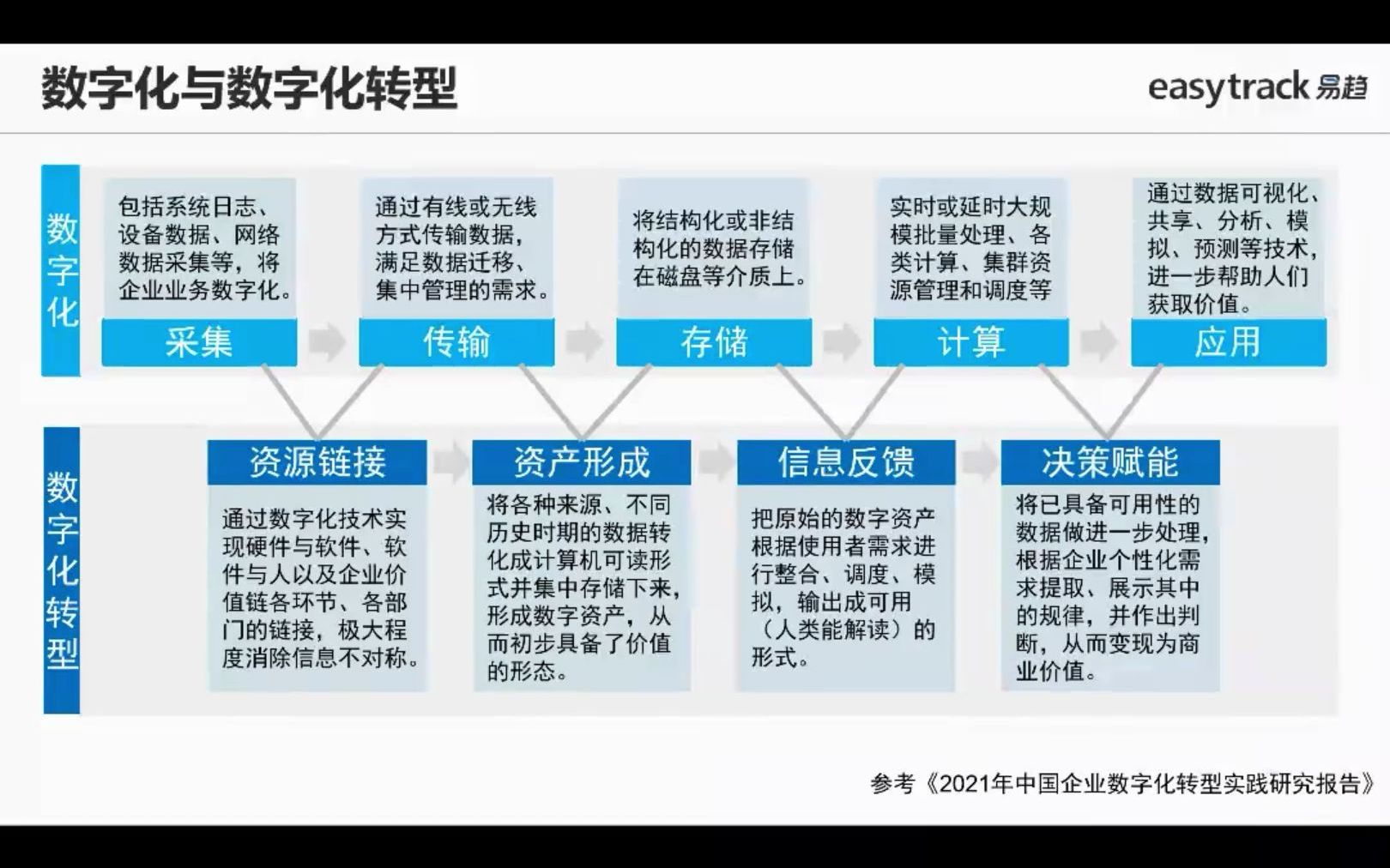 数字化建设项目管理如何做哔哩哔哩bilibili