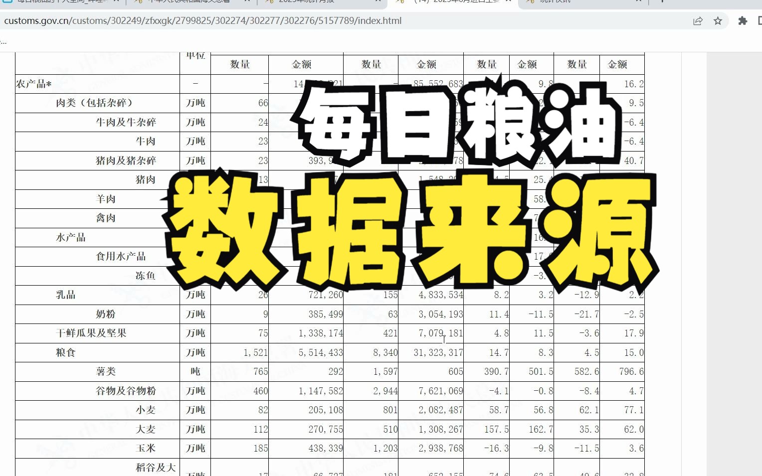 关于每日粮油数据来源的问题哔哩哔哩bilibili