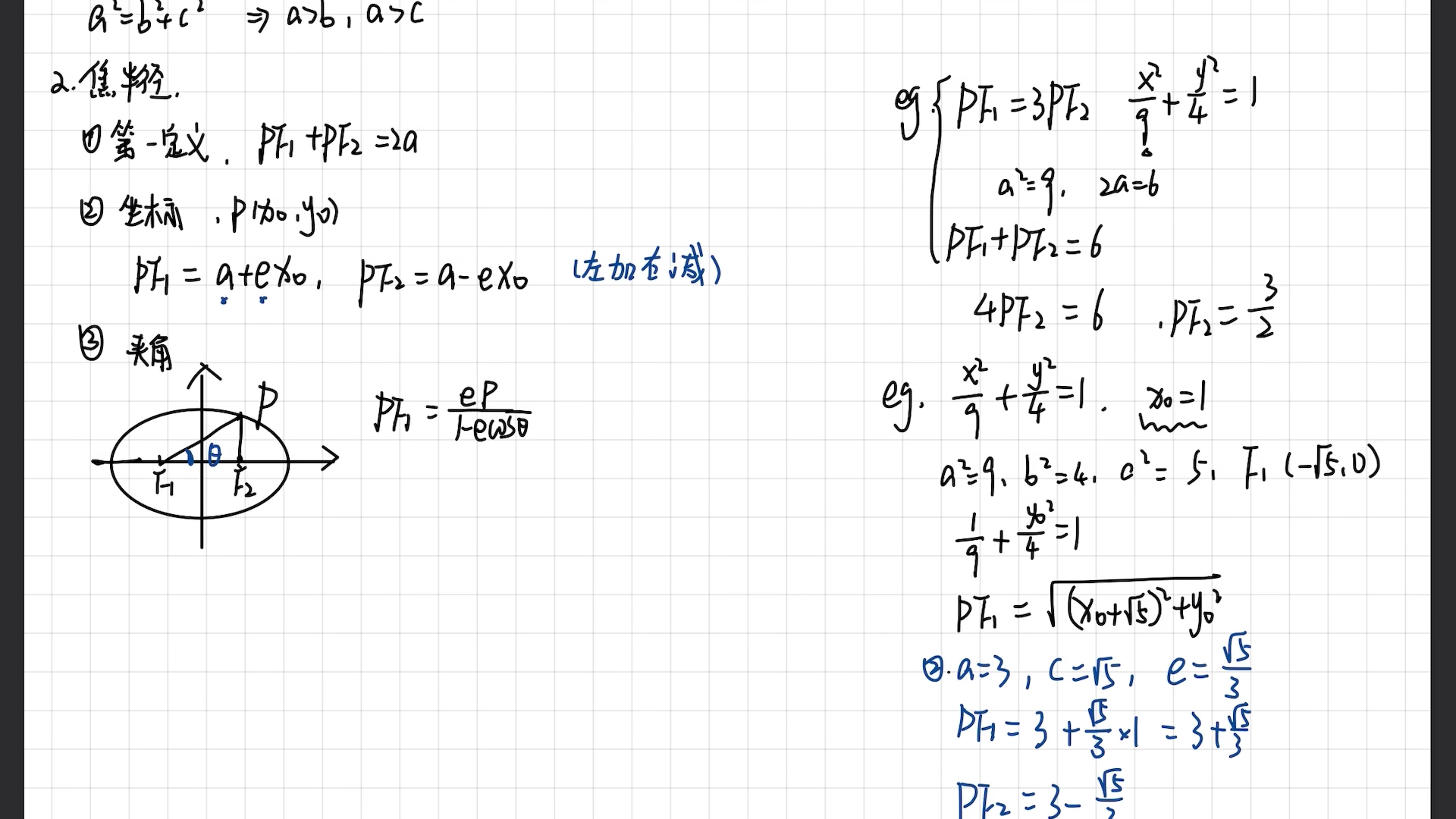 高二椭圆基础知识点哔哩哔哩bilibili