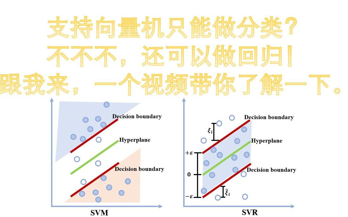 114支持向量机回归模型