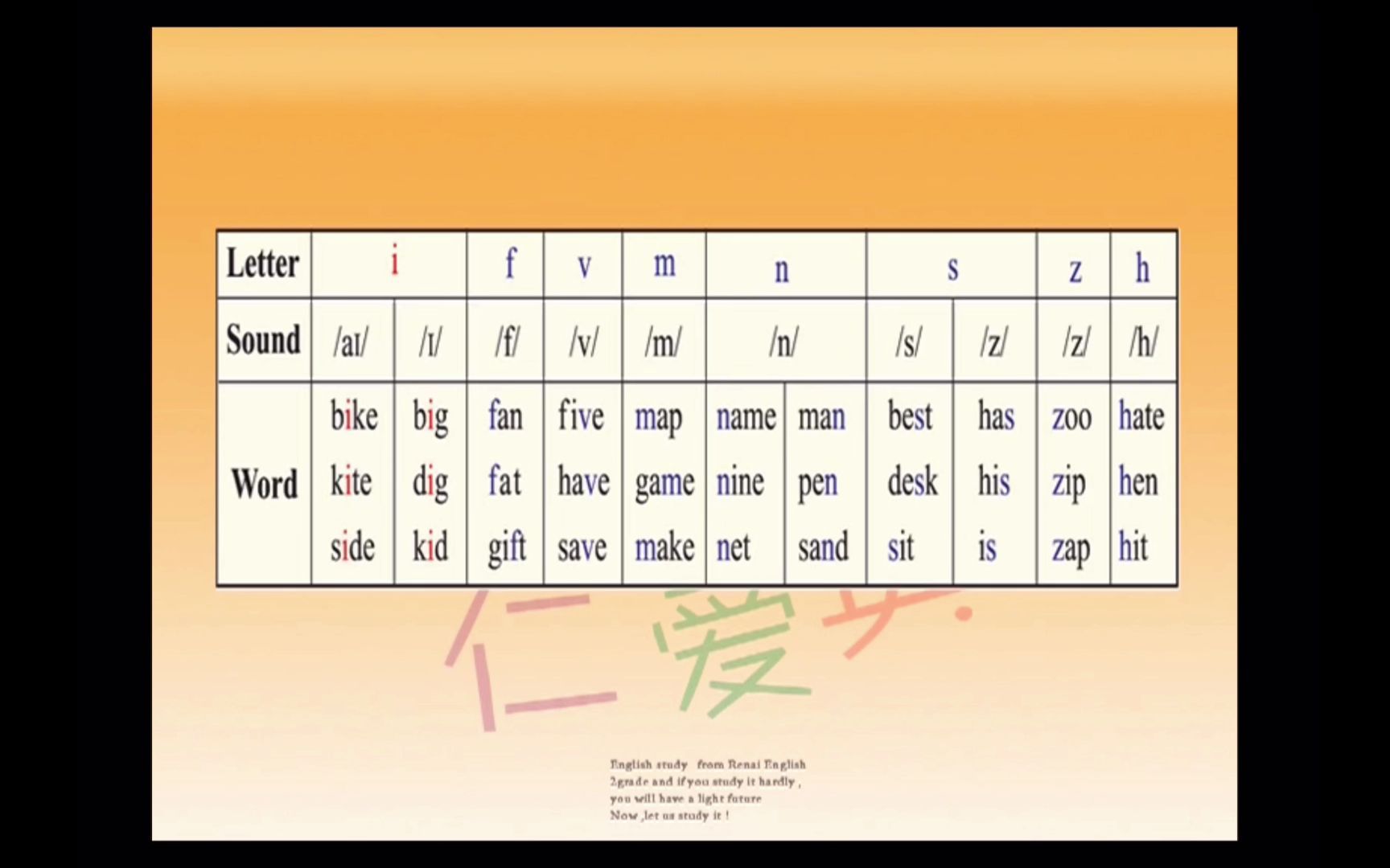 英语音标发音基础教学精选七年级仁爱版哔哩哔哩bilibili