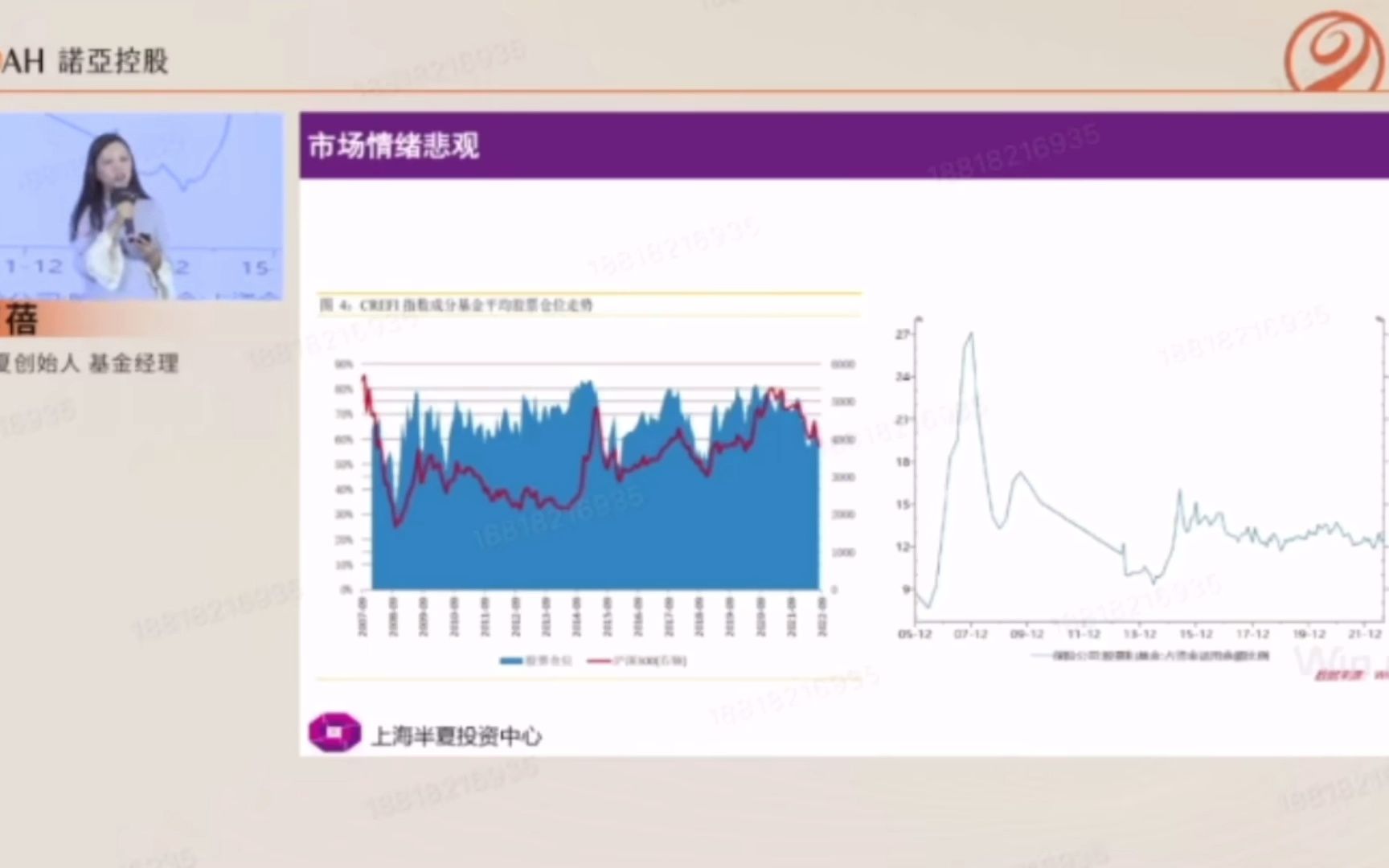 20221128半夏投资李蓓:最新市场观点解读哔哩哔哩bilibili