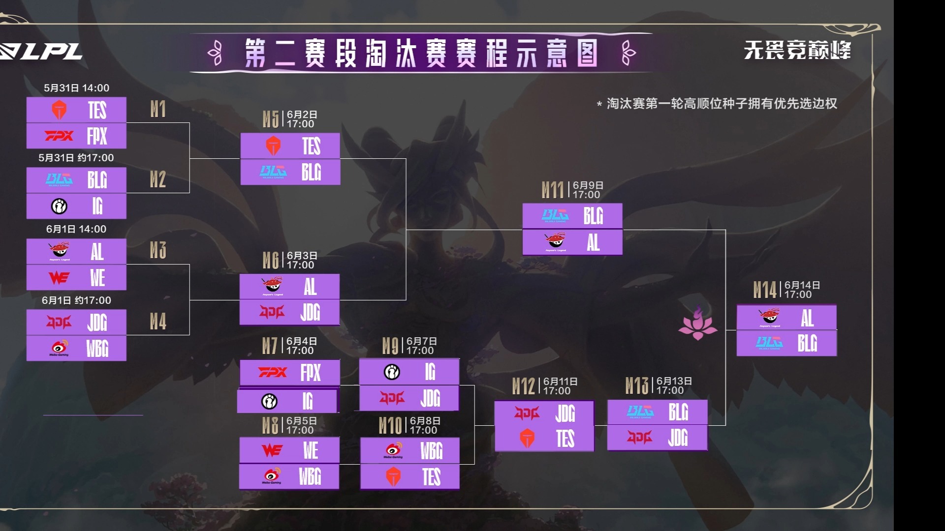 lpl季后赛程预测