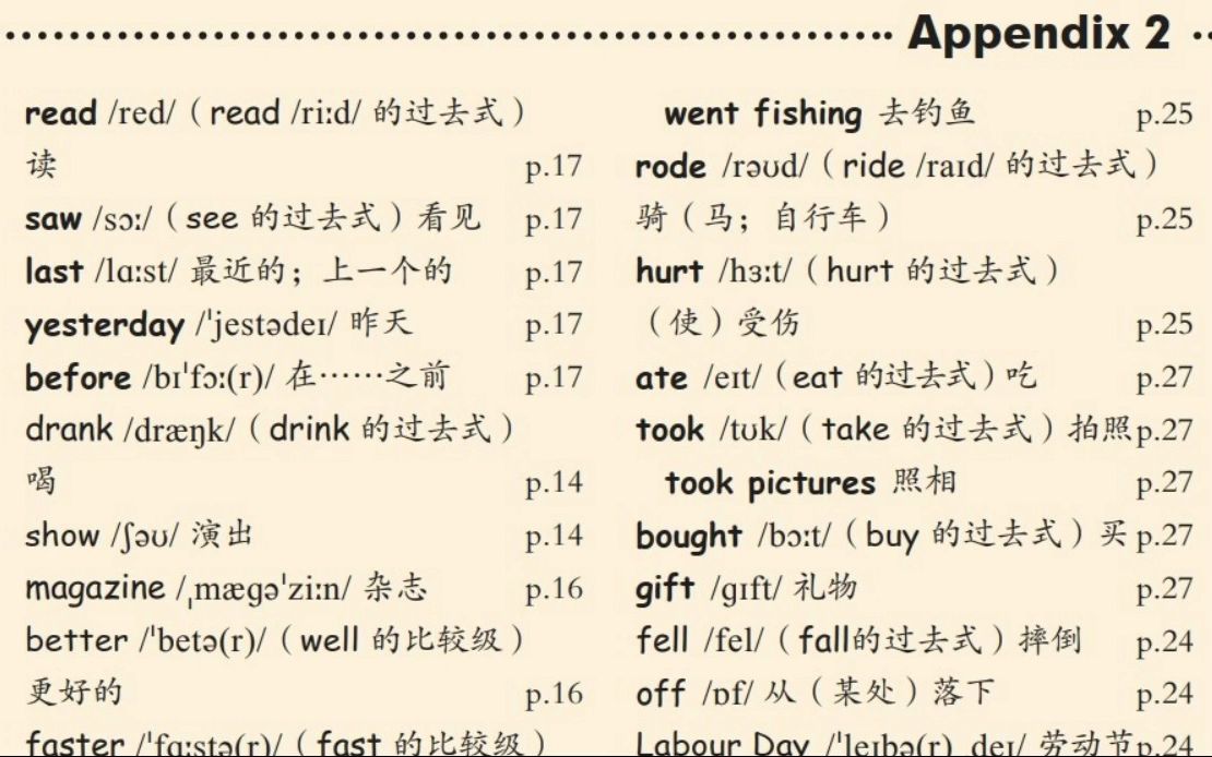 英语人教版PEP 六年级下 第3单元 单词哔哩哔哩bilibili