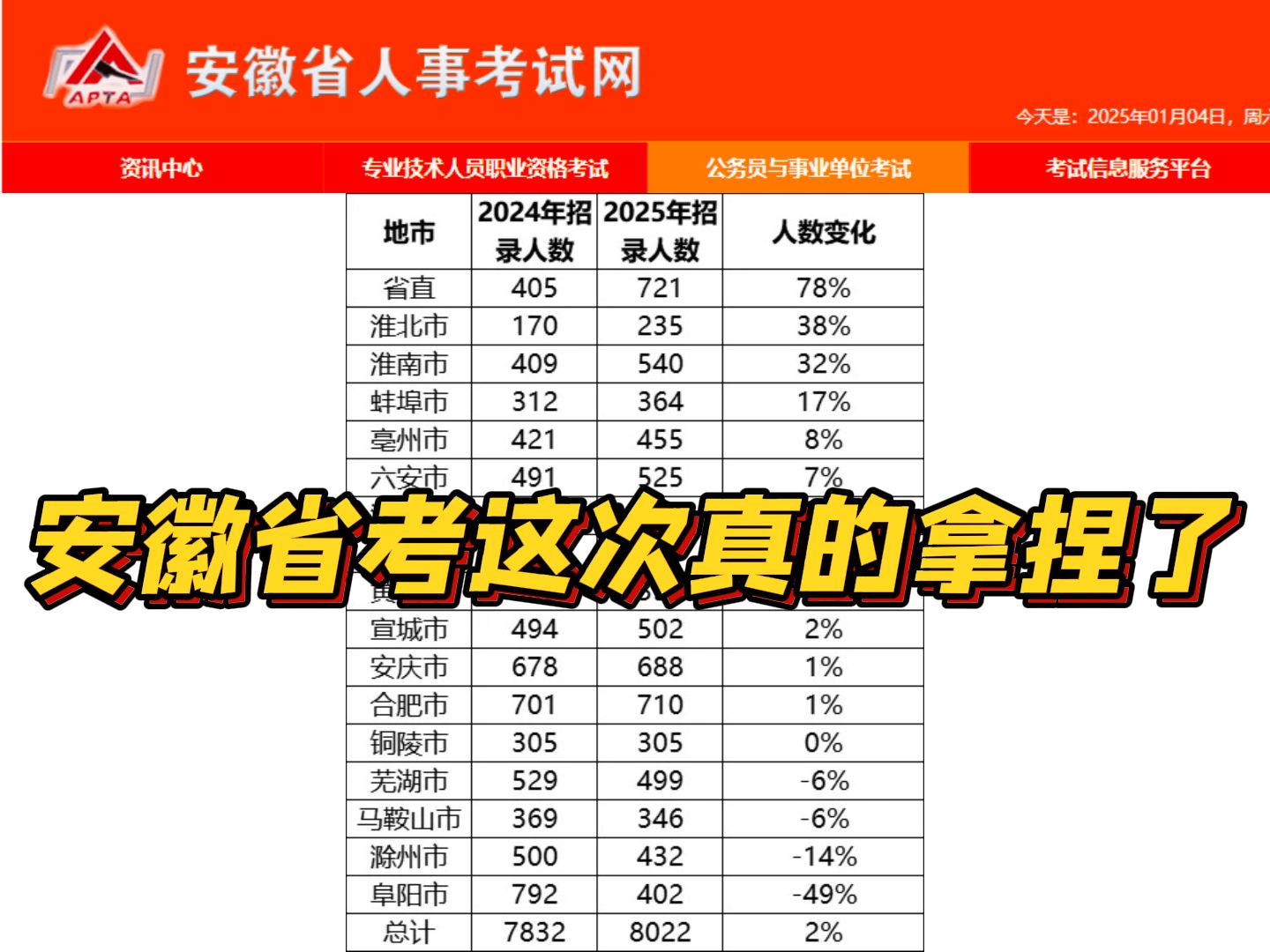 公告里竟有这么多信息!安徽省考这次我真的拿捏了!哔哩哔哩bilibili