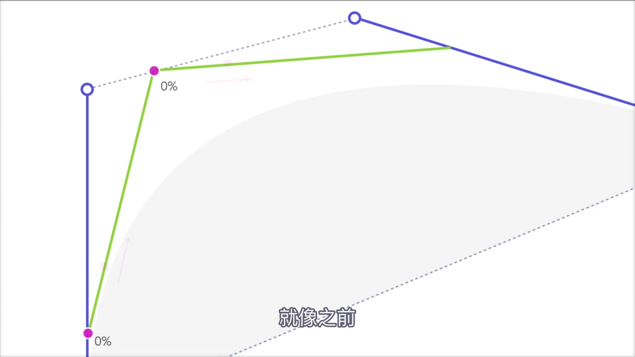 【动效设计】贝塞尔曲线扫盲+优阁字幕组翻译哔哩哔哩bilibili