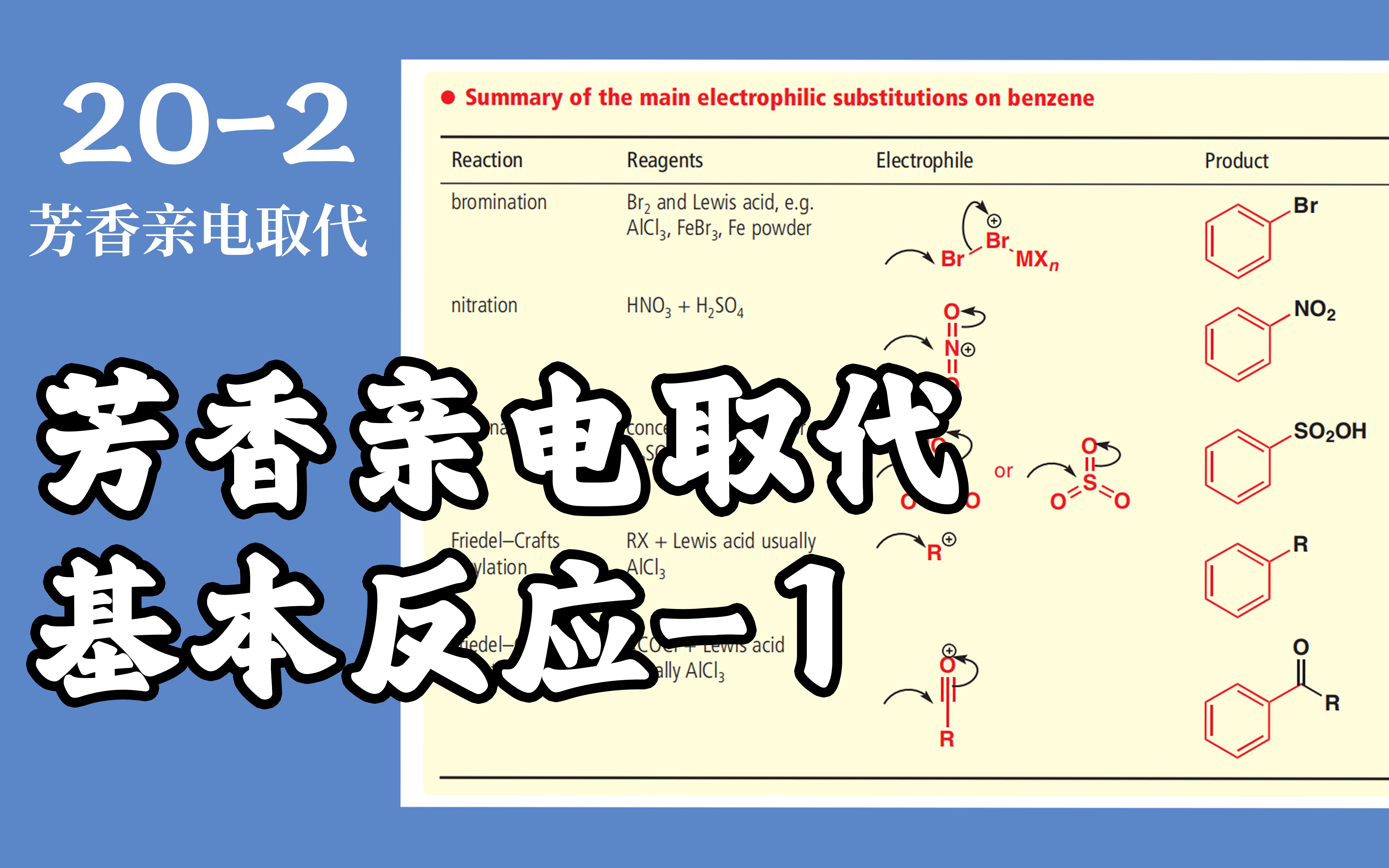 基础有机化学 L202 苯环上的硝化、卤化、磺化反应哔哩哔哩bilibili