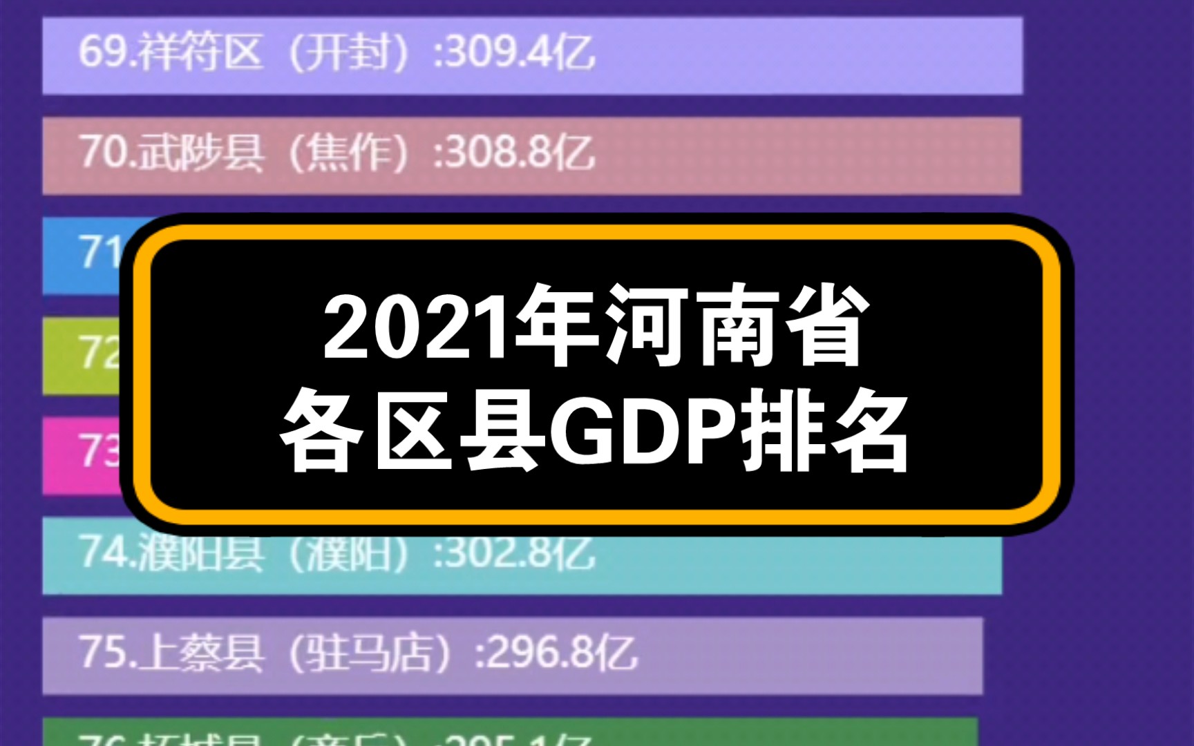 2021年河南各区县gdp排名