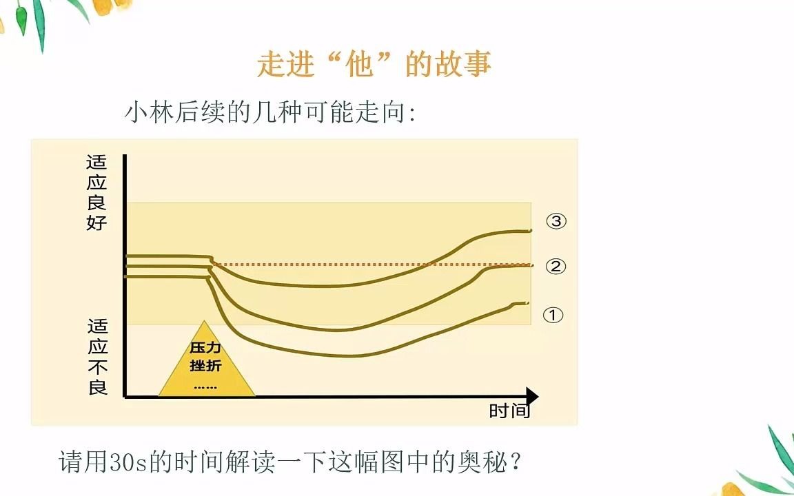 心理复原力哔哩哔哩bilibili