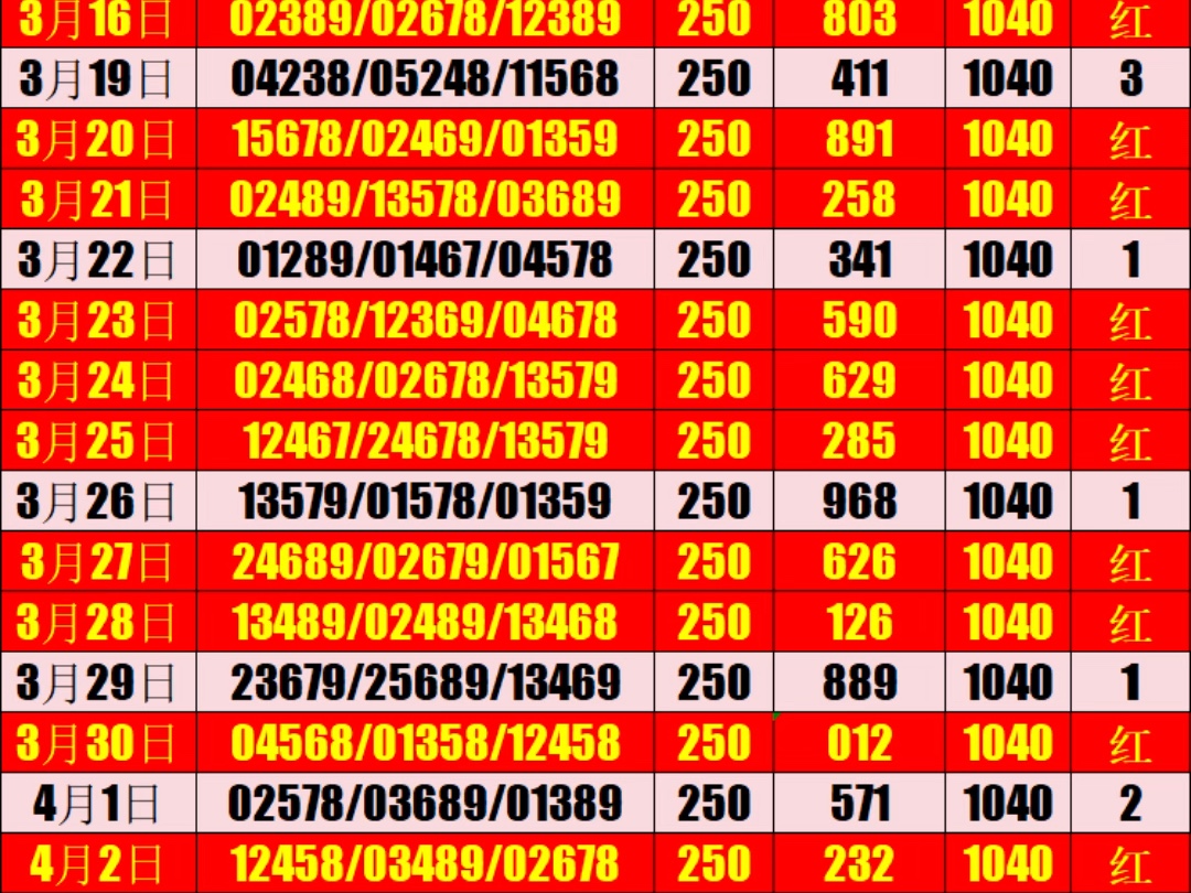 排三推荐已出 精准五码