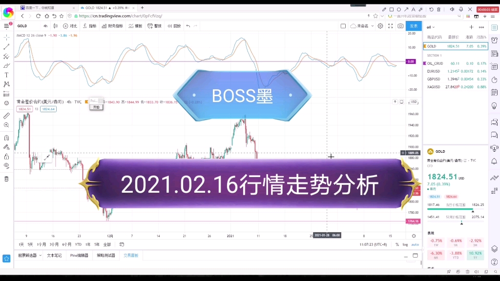 2021.02.16金油行情走势分析哔哩哔哩bilibili