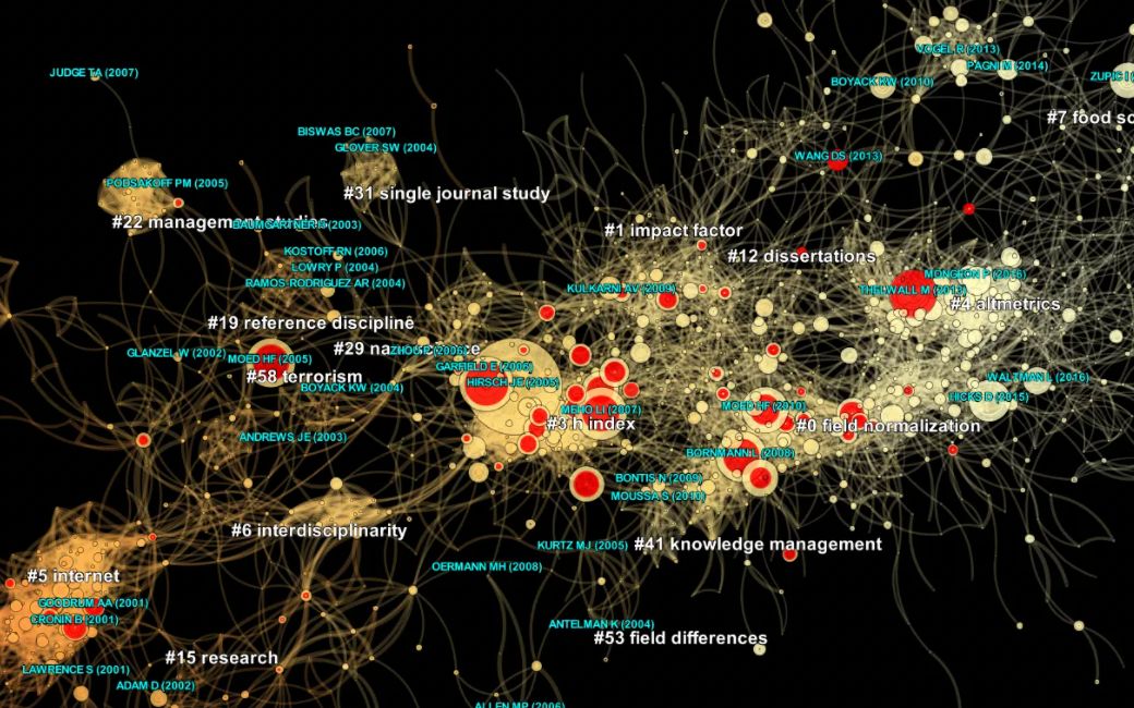 citespace简单使用