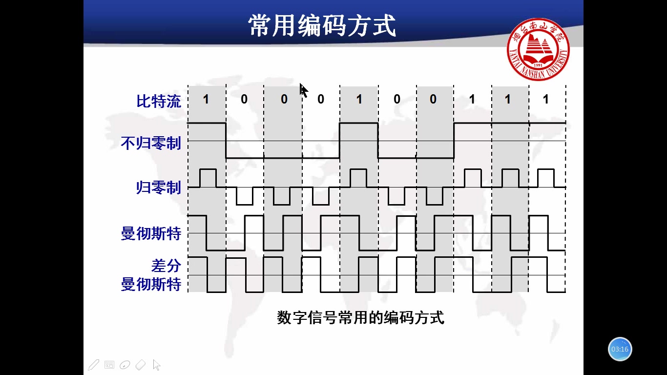 曹亚茹主讲《计算机网络 》 2.4常用的编码方式哔哩哔哩bilibili