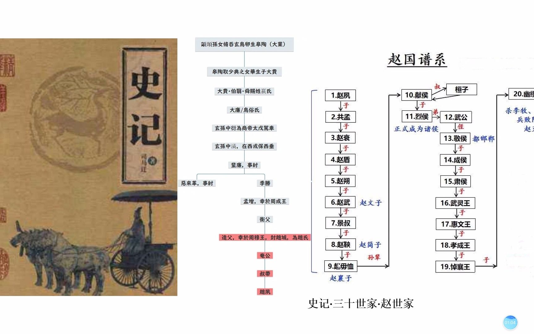 [图]史记·赵世家1