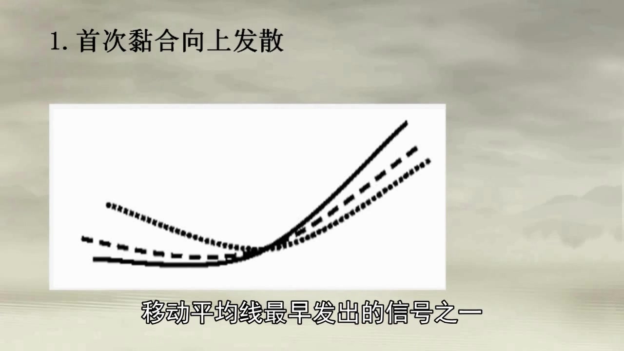 [图]股票课程-均线黏合与发散