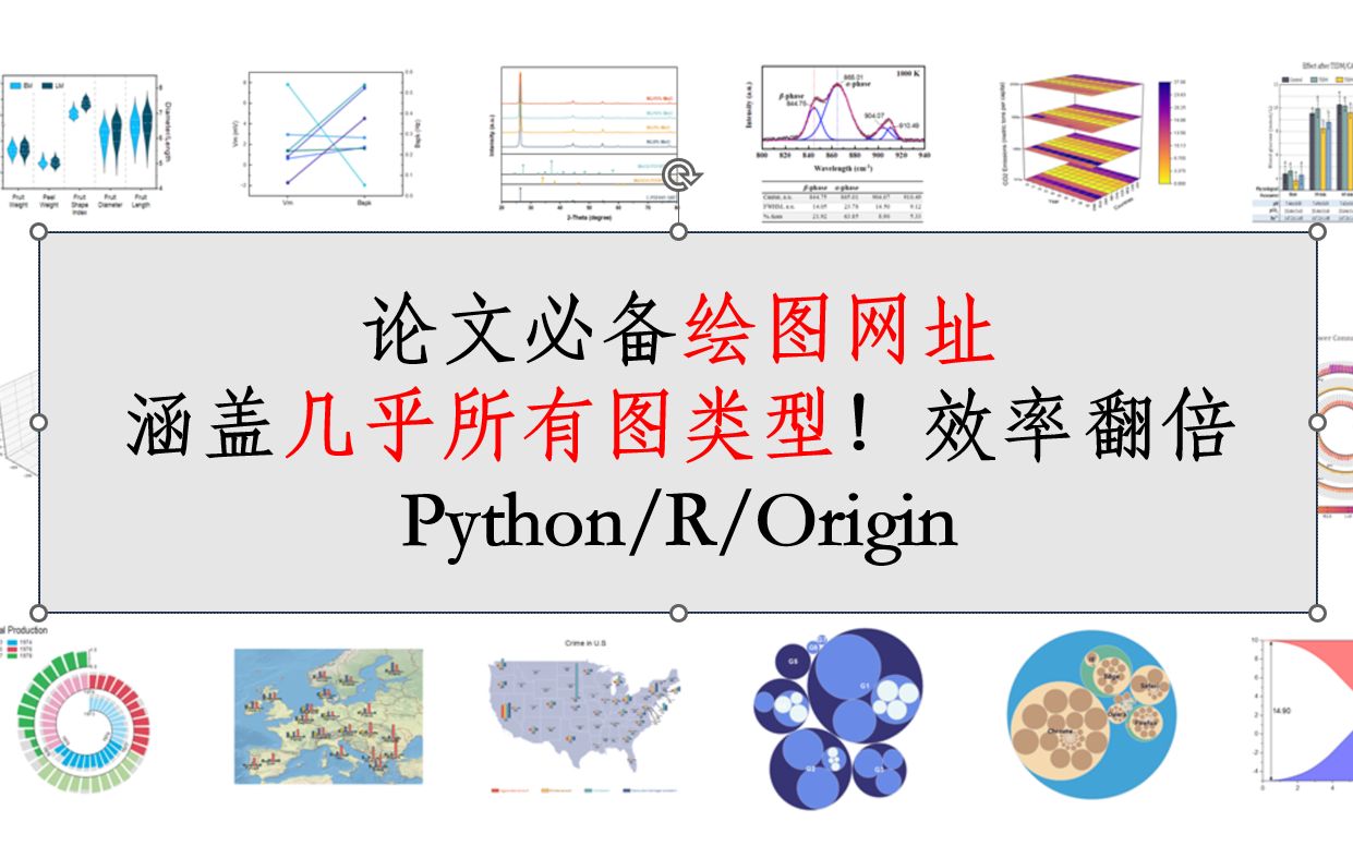 三个网址教你掌握几十种图类型,科研小白瞬间变成顶级绘图专家!涵盖几乎所有图类型!效率翻倍哔哩哔哩bilibili