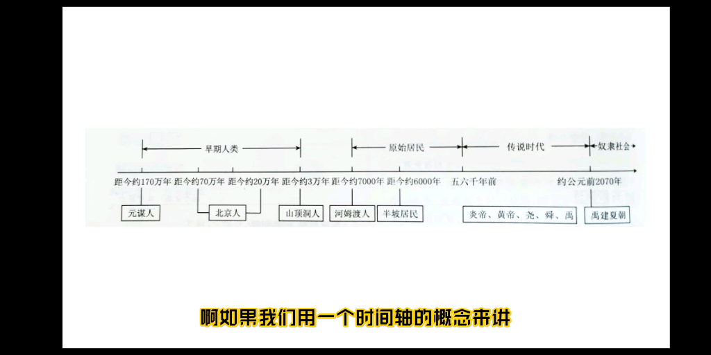 七年级历史上册第一单元知识要点哔哩哔哩bilibili