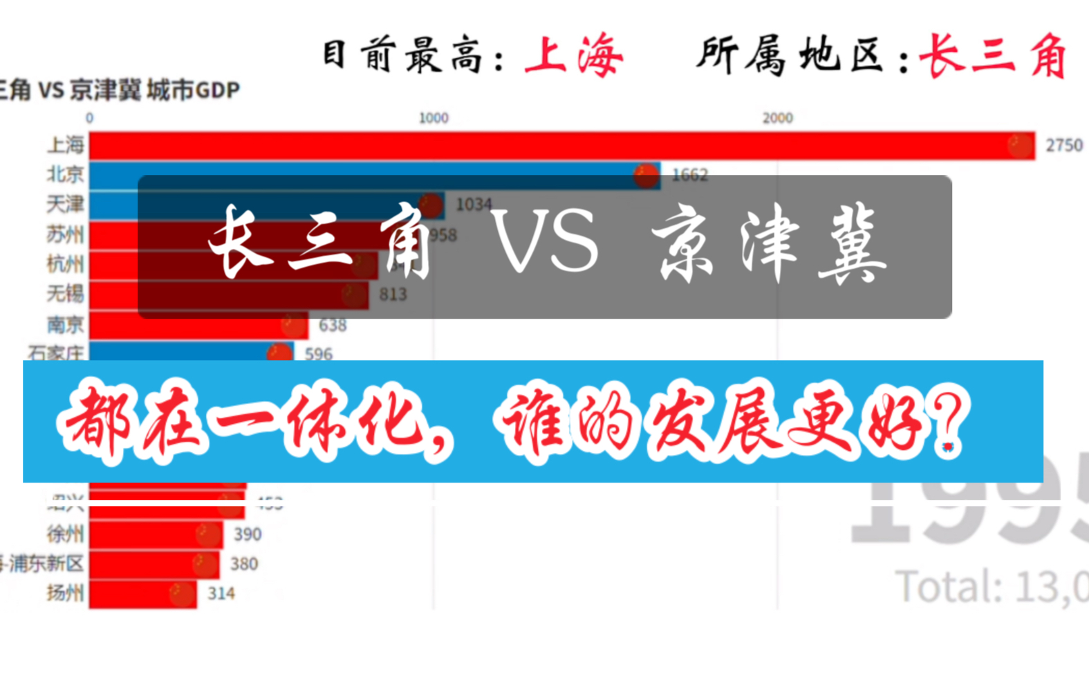 [图]【数据可视化】长三角 VS 京津冀 城市GDP『1990-2021』