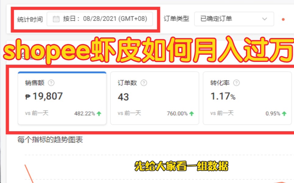 Shopee虾皮如何月入过万,今天我来给大家讲解一下,我的亲身经历哔哩哔哩bilibili