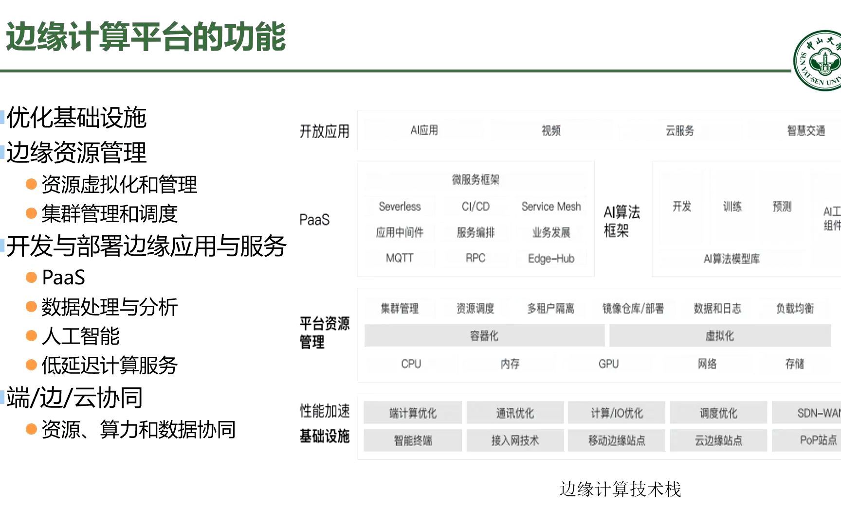 3边缘计算开源平台哔哩哔哩bilibili