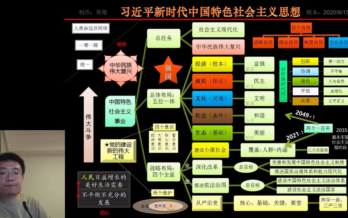 习近平新时代中国特色社会主义思想理论体系(2020版)哔哩哔哩bilibili