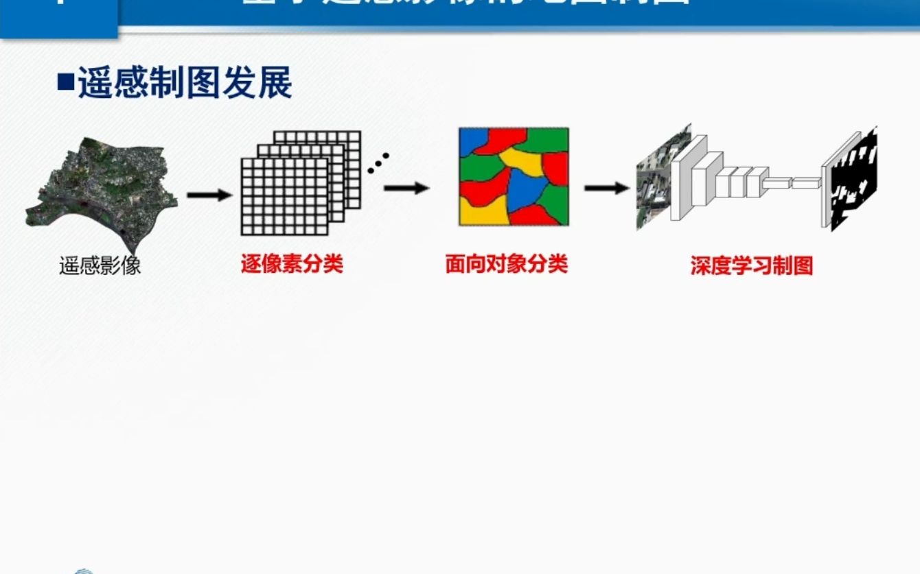 面向下一代人工智能的地图制图机遇与挑战张良培哔哩哔哩bilibili