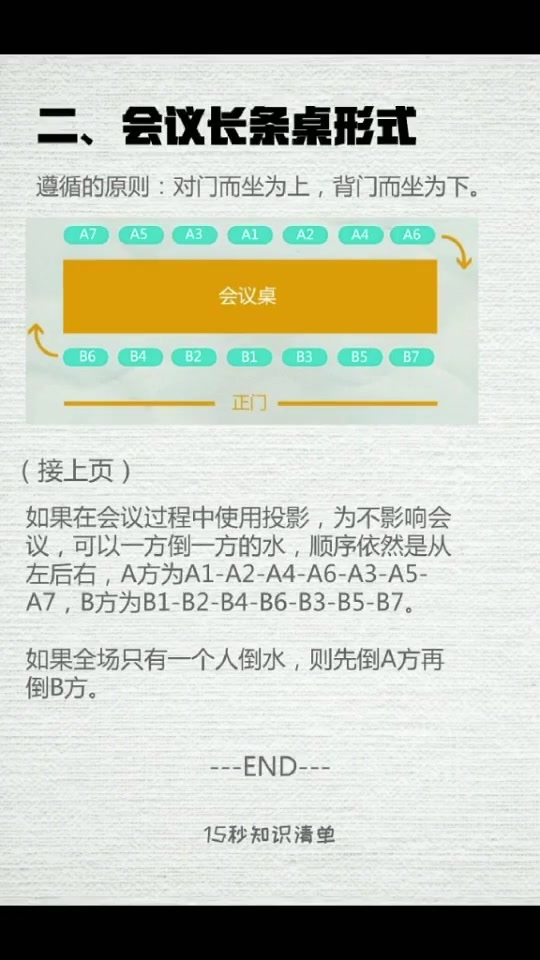 职场中领导座次安排及倒水顺序你知道吗?【职场那些事儿】【职场】哔哩哔哩bilibili