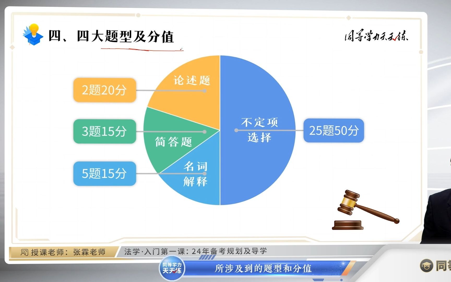 2、同等学力申硕【法学】——2024年考生必看!考试形式及题型详解哔哩哔哩bilibili