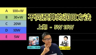 Скачать видео: 【不同预算的润日方法最优解-上期】5W 10W如何赴日？ 日本留学