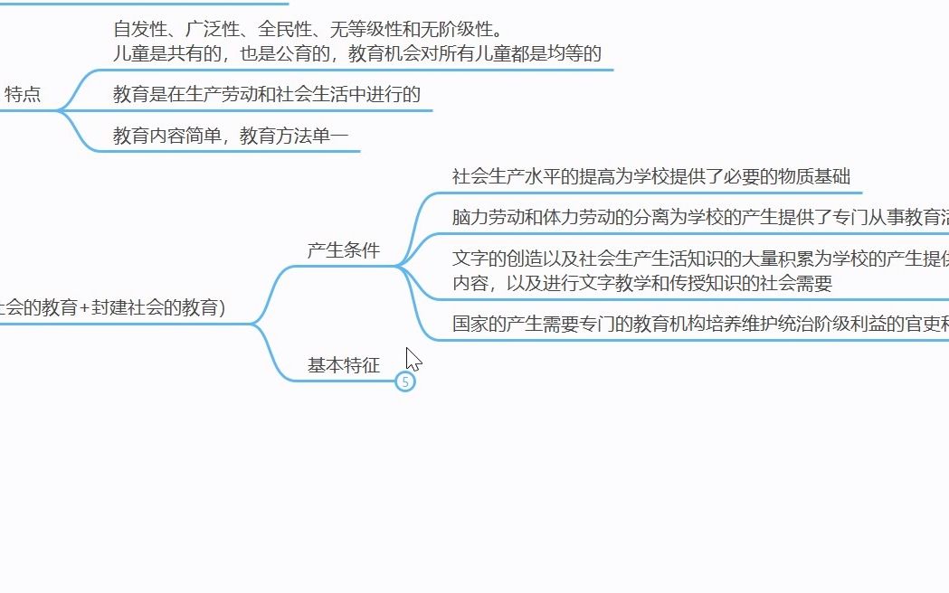 教综:教育的起源与发展教育的发展历程 4哔哩哔哩bilibili