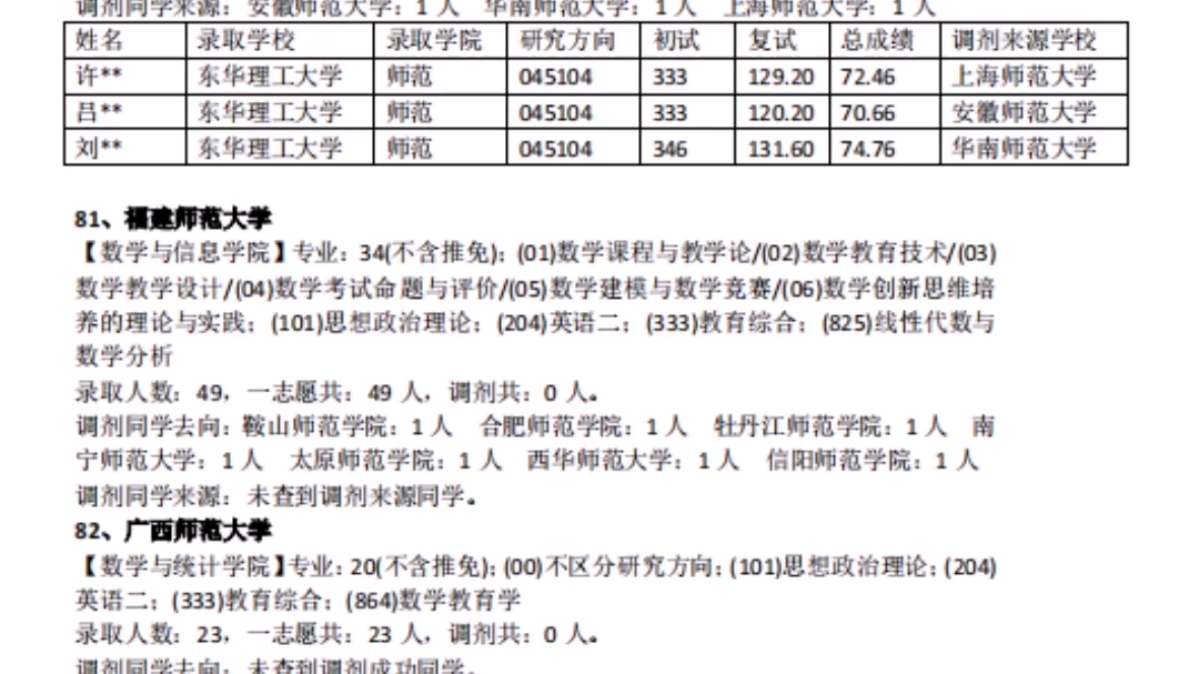 学科数学考研调剂院校汇总哔哩哔哩bilibili