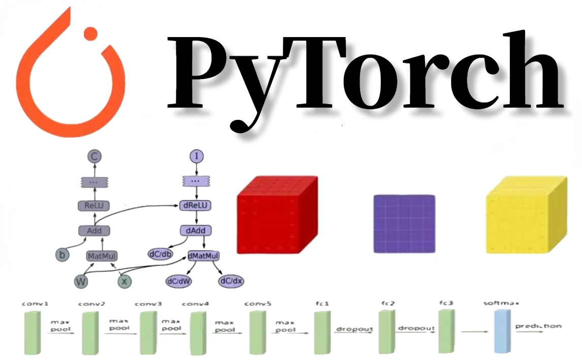 2023最火的深度学习框架:pytorch深度学习快速入门教程论文精读 代码