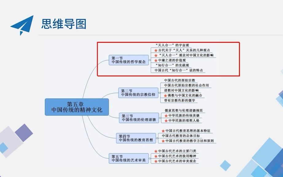 [图]自考中国文化概论00321-中国传统的宗教信仰