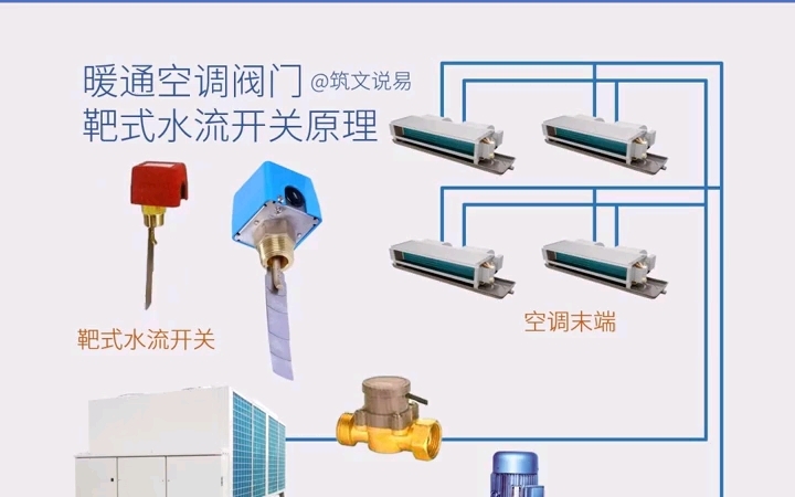 暖通空调原理,靶式水流开关结构原理,水系统的断水和缺水保护哔哩哔哩bilibili