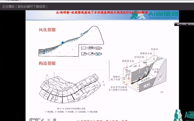 地下水环境监测技术规范哔哩哔哩bilibili