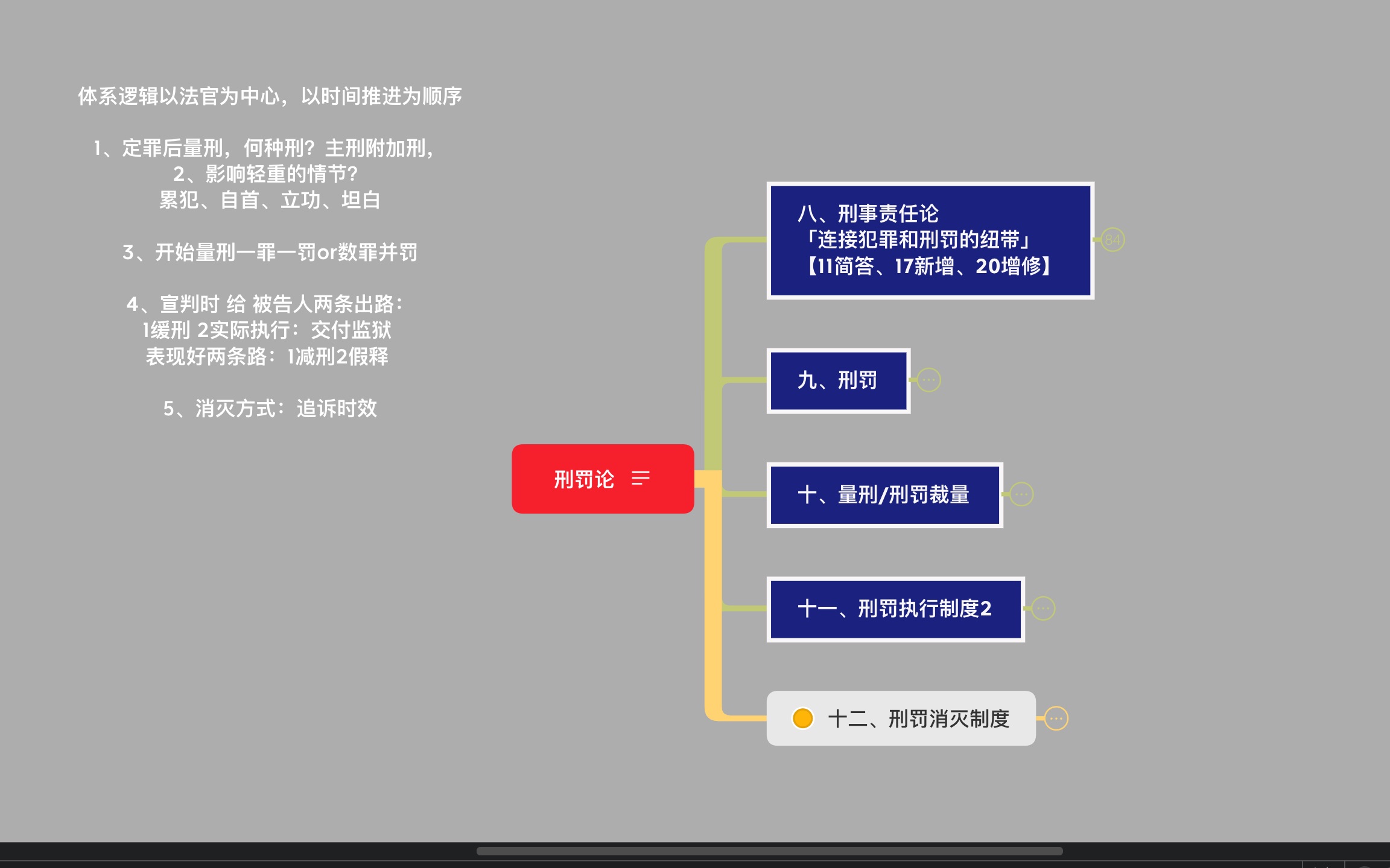 [图]刑罚论