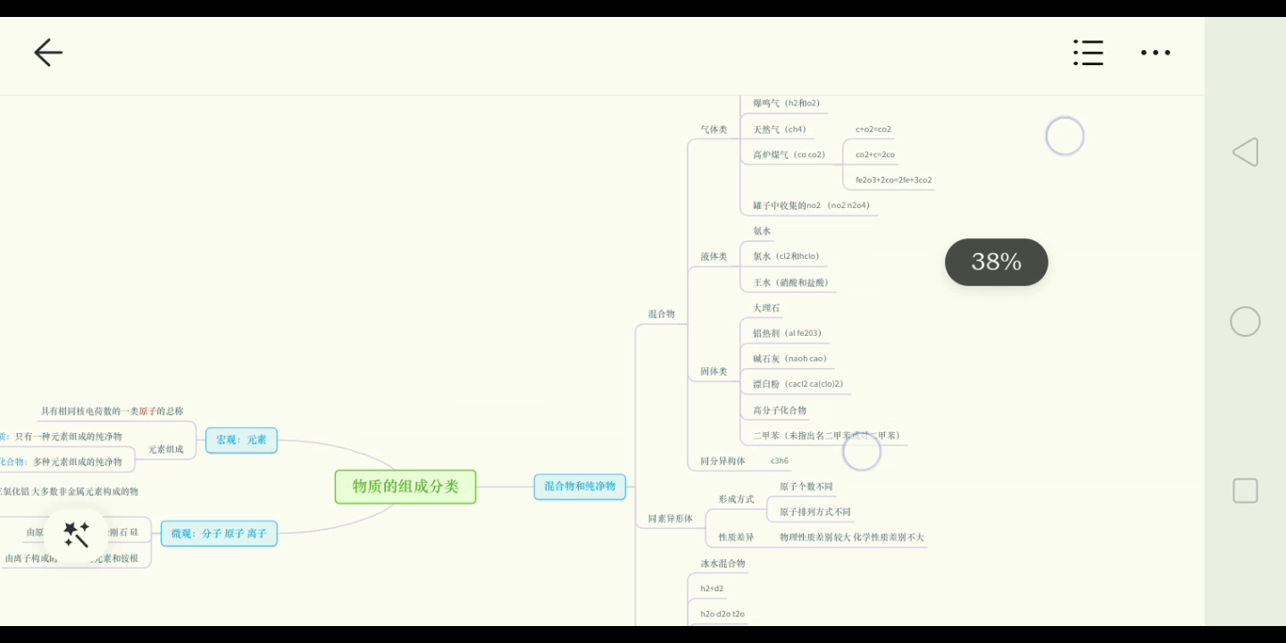 自用 【化学必修一】物质的组成分类【思维导图】哔哩哔哩bilibili